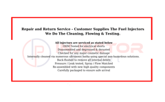 General Motors 25364984 - INJECTOR PLANET CORP.